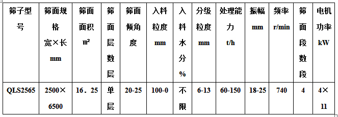 強力篩系列主要技術(shù)參數(shù).jpg